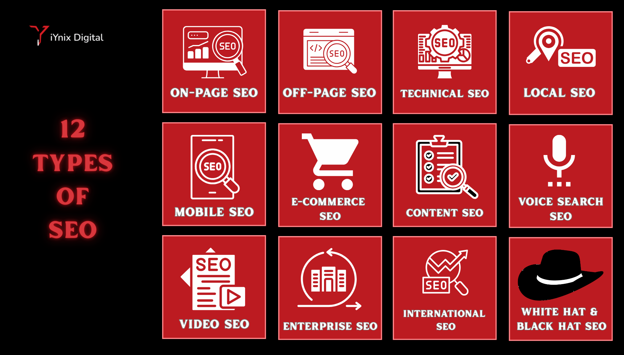 Types of SEO