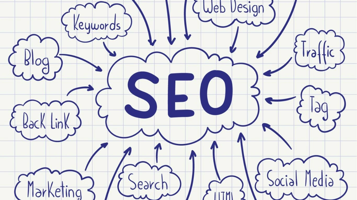 keyword cannibalization